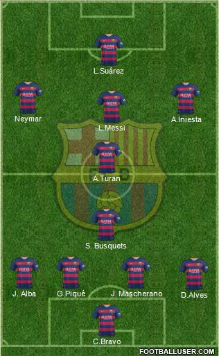 F.C. Barcelona Formation 2016