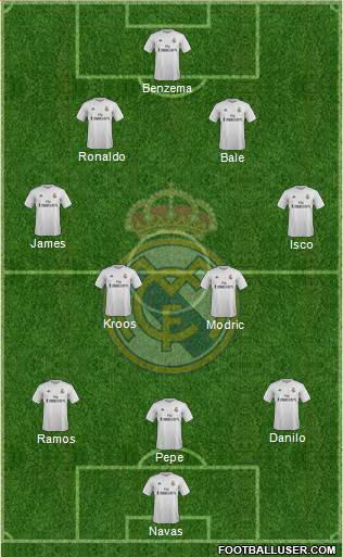 Real Madrid C.F. Formation 2016
