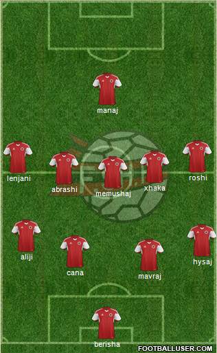 Albania Formation 2016