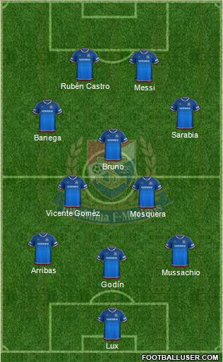 Yokohama F Marinos Formation 2016
