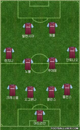 West Ham United Formation 2016