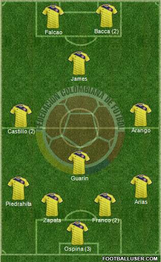 Colombia Formation 2016
