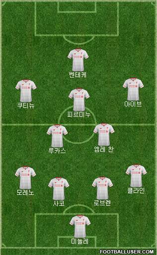 Liverpool Formation 2016