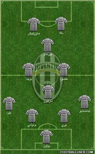 Juventus Formation 2016
