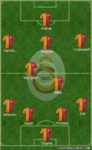 Galatasaray SK Formation 2016