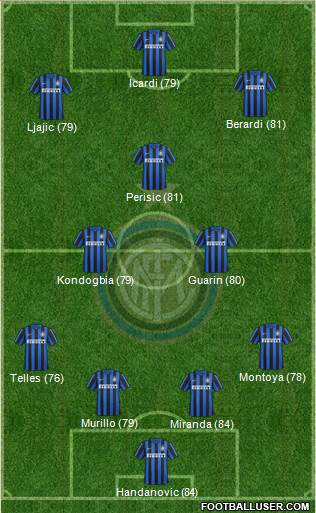 F.C. Internazionale Formation 2016