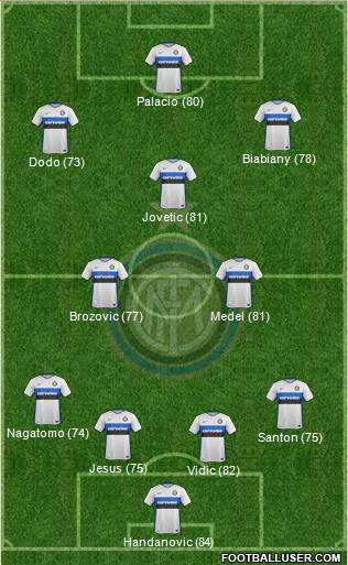 F.C. Internazionale Formation 2016
