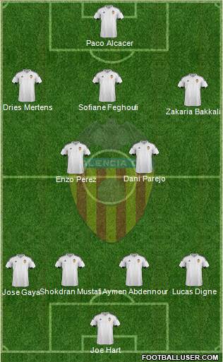 Valencia C.F., S.A.D. Formation 2016