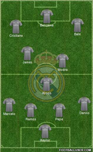 Real Madrid C.F. Formation 2016