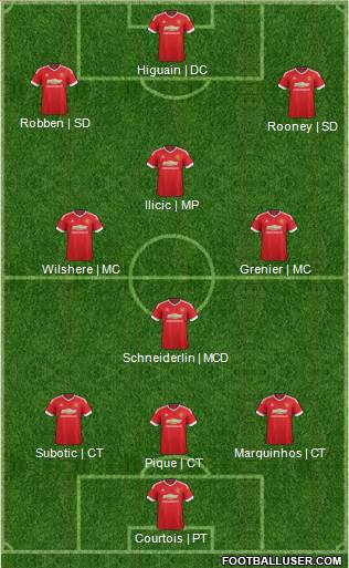 Manchester United Formation 2016