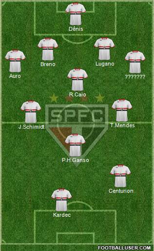 São Paulo FC Formation 2016