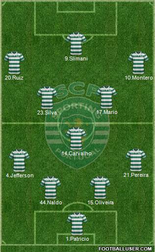 Sporting Clube de Portugal - SAD Formation 2016