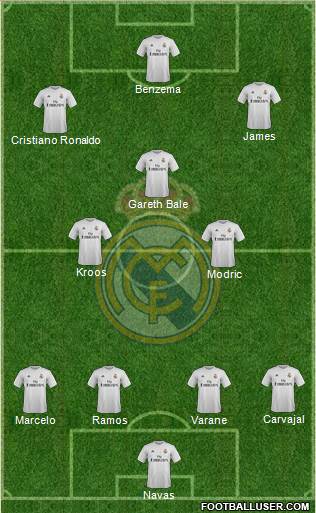 Real Madrid C.F. Formation 2016