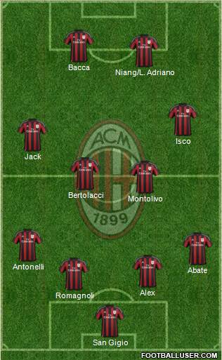 A.C. Milan Formation 2016