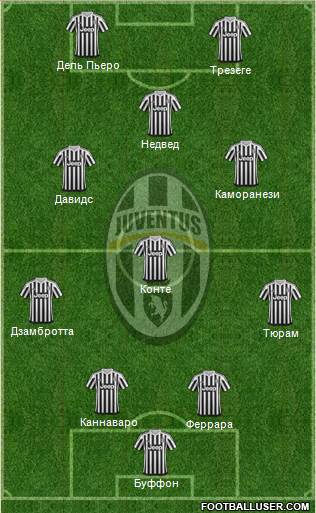 Juventus Formation 2016