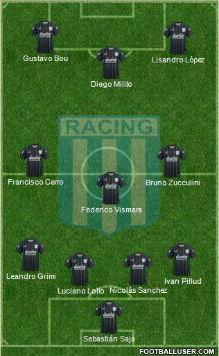 Racing Club Formation 2016