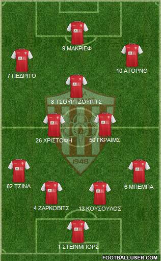 AS Nea Salamis Famagusta Formation 2016