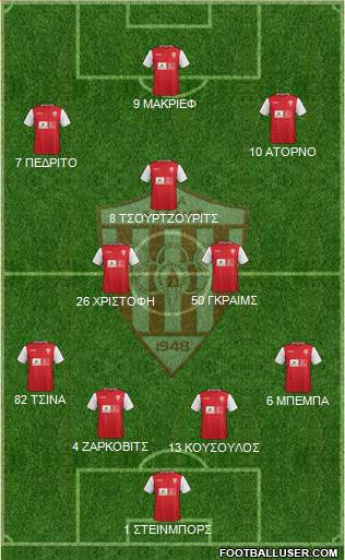 AS Nea Salamis Famagusta 4-2-3-1 football formation