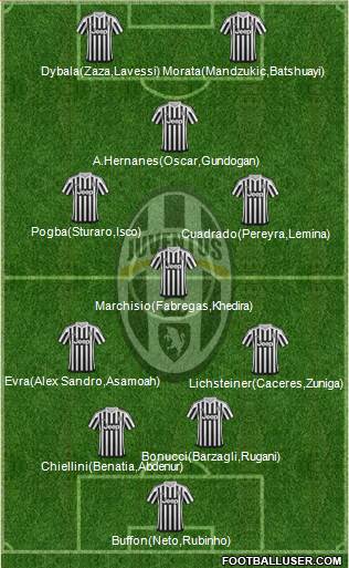 Juventus Formation 2016