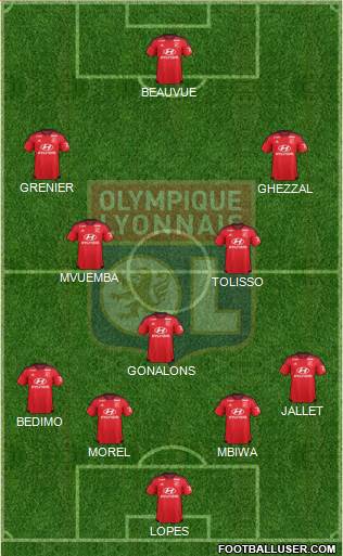 Olympique Lyonnais Formation 2016