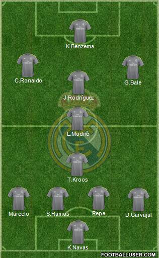 Real Madrid C.F. Formation 2016