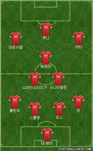 Manchester United Formation 2016