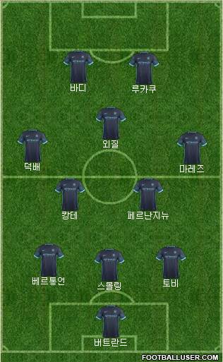 Manchester City Formation 2016