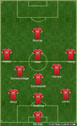 Manchester United Formation 2016