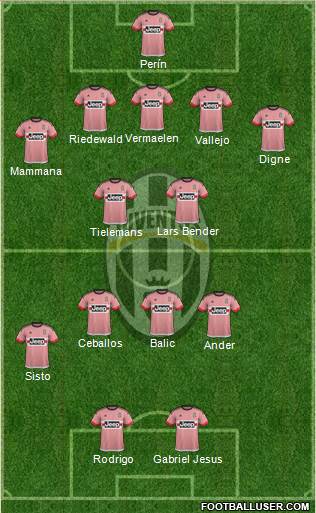 Juventus Formation 2016