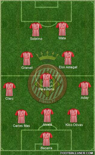 F.C. Girona Formation 2016