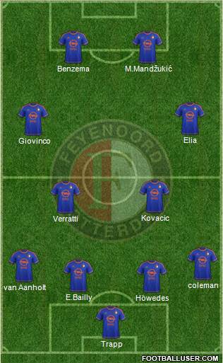 Feyenoord Formation 2016