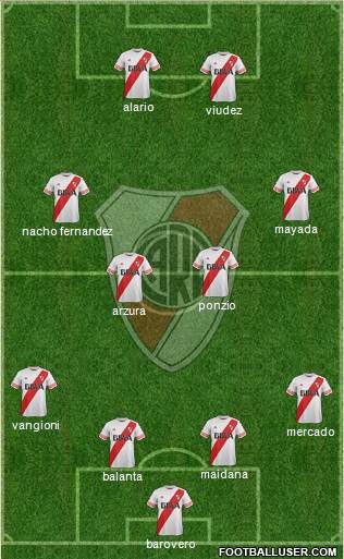 River Plate Formation 2016