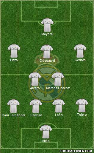 R. Madrid Castilla Formation 2016