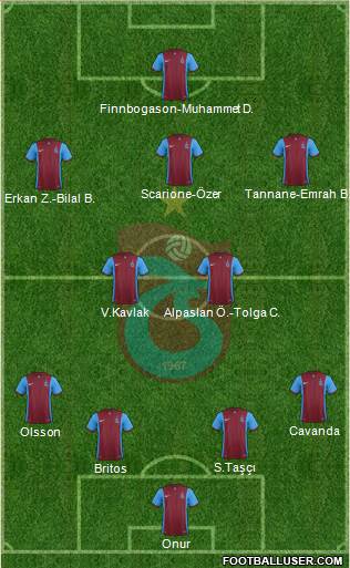 Trabzonspor Formation 2016