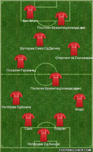 Liverpool Formation 2016