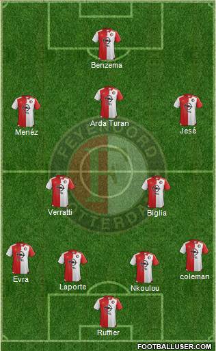 Feyenoord Formation 2016