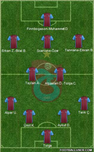 Trabzonspor Formation 2016