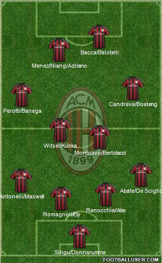 A.C. Milan Formation 2016