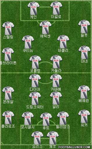 Tottenham Hotspur Formation 2016
