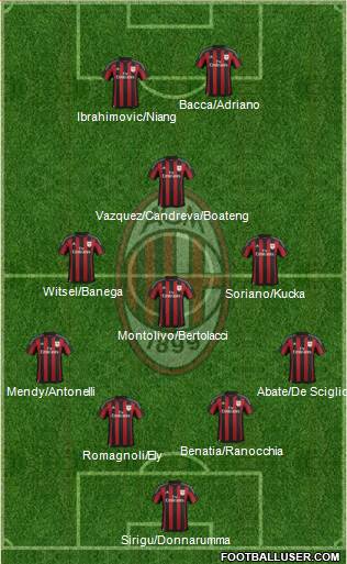 A.C. Milan Formation 2016