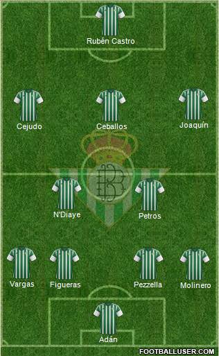 Real Betis B., S.A.D. Formation 2016