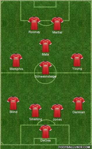 Manchester United Formation 2016