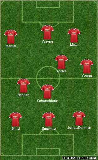 Manchester United Formation 2016