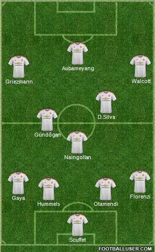 Manchester United Formation 2016