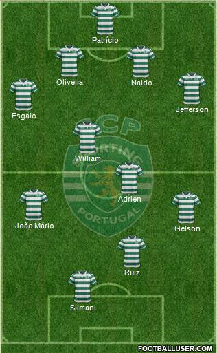 Sporting Clube de Portugal - SAD Formation 2016