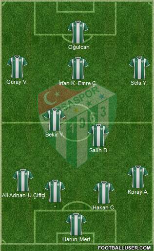 Bursaspor Formation 2016