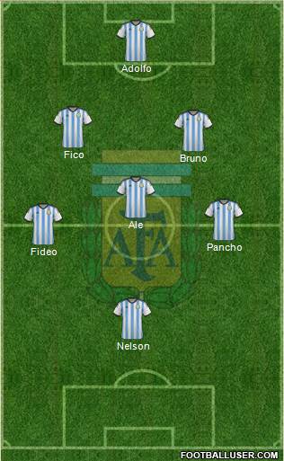 Argentina Formation 2016
