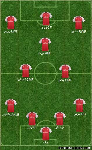 Arsenal Formation 2016