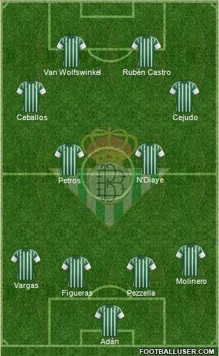 Real Betis B., S.A.D. Formation 2016