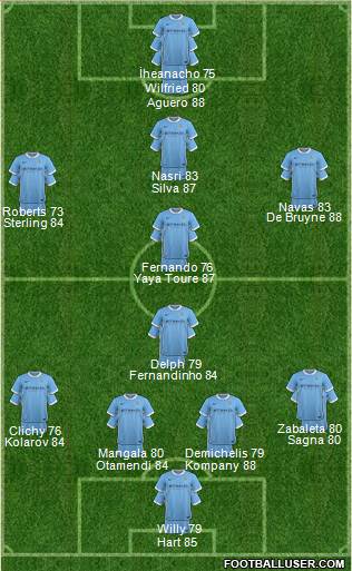 Manchester City Formation 2016
